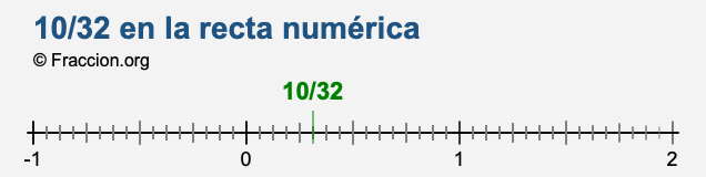 10/32 en la recta numérica