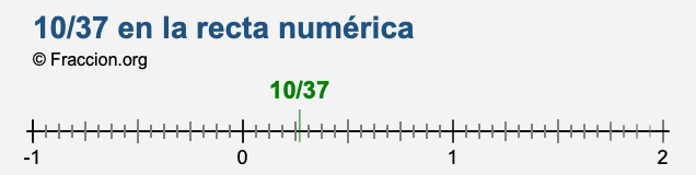 10/37 en la recta numérica