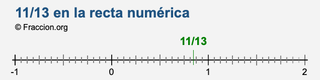 11/13 en la recta numérica