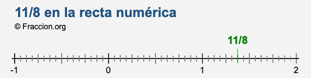 11/8 en la recta numérica