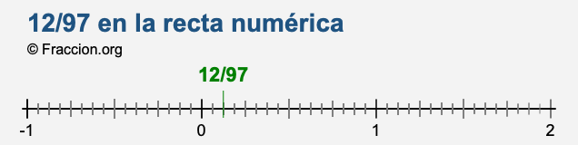 12/97 en la recta numérica 12/97 en la recta numérica