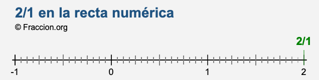 2/1 en la recta numérica