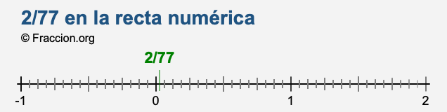 2/77 en la recta numérica 2/77 en la recta numérica