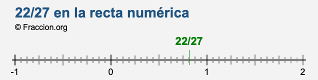 22/27 en la recta numérica