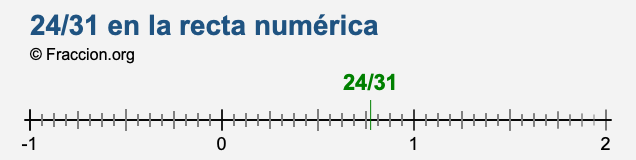 24/31 en la recta numérica