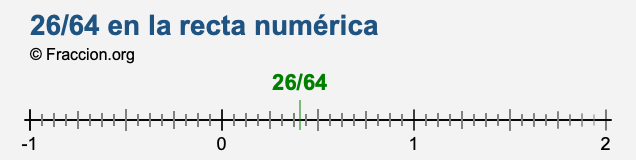 26/64 en la recta numérica