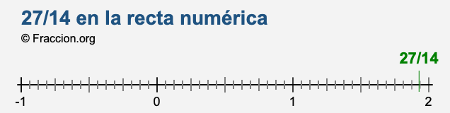 27/14 en la recta numérica 27/14 en la recta numérica
