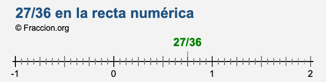 27/36 en la recta numérica