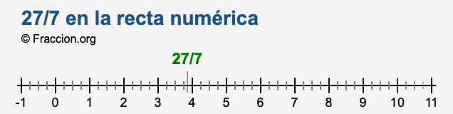 27/7 en la recta numérica 27/7 en la recta numérica