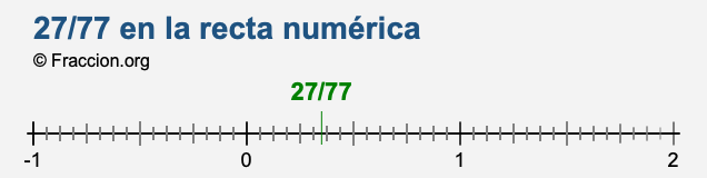 27/77 en la recta numérica