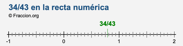 34/43 en la recta numérica