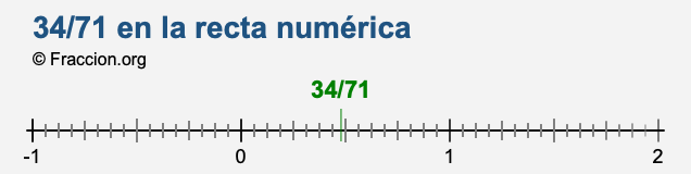 34/71 en la recta numérica