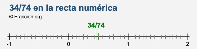 34/74 en la recta numérica