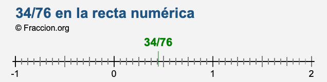 34/76 en la recta numérica