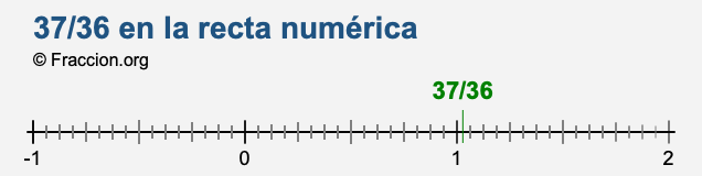 37/36 en la recta numérica 37/36 en la recta numérica