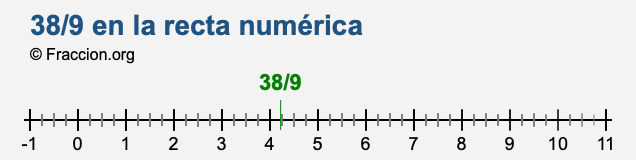 38/9 en la recta numérica