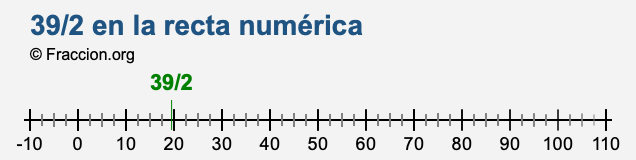 39/2 en la recta numérica