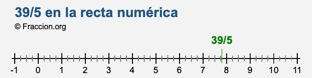 39/5 en la recta numérica