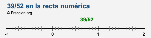 39/52 en la recta numérica