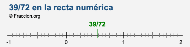 39/72 en la recta numérica