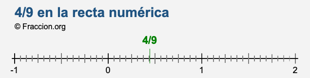 4/9 en la recta numérica