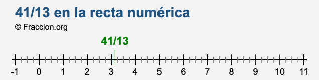 41/13 en la recta numérica