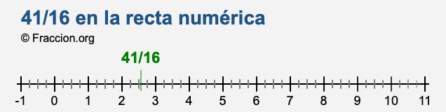 41/16 en la recta numérica