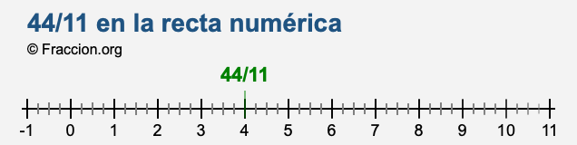 44/11 en la recta numérica 44/11 en la recta numérica