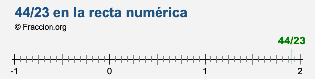 44/23 en la recta numérica