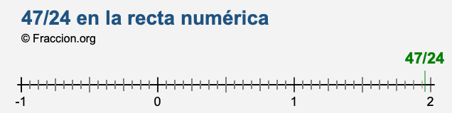 47/24 en la recta numérica