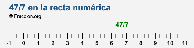 47/7 en la recta numérica 47/7 en la recta numérica