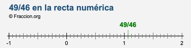49/46 en la recta numérica