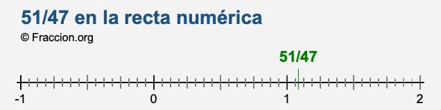 51/47 en la recta numérica