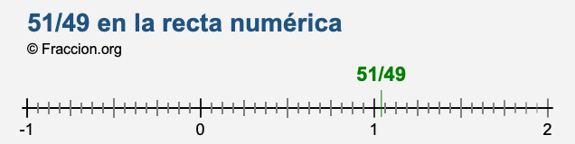 51/49 en la recta numérica