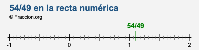 54/49 en la recta numérica