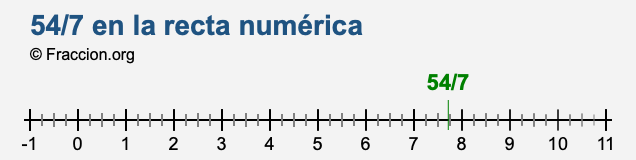 54/7 en la recta numérica