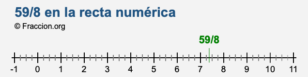 59/8 en la recta numérica 59/8 en la recta numérica