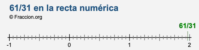 61/31 en la recta numérica