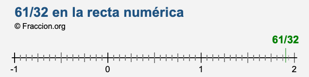 61/32 en la recta numérica