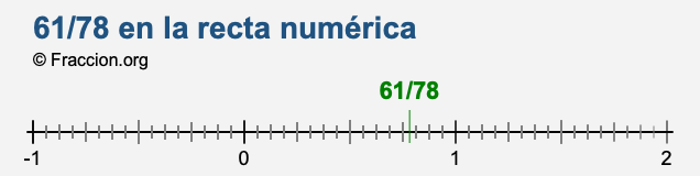 61/78 en la recta numérica