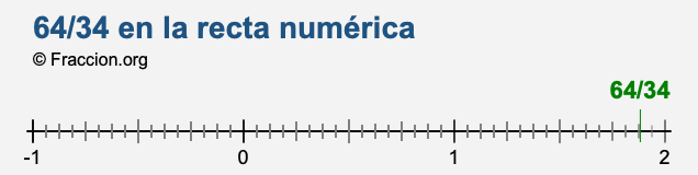 64/34 en la recta numérica 64/34 en la recta numérica