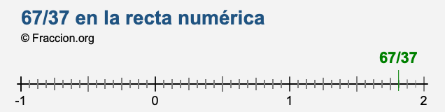 67/37 en la recta numérica 67/37 en la recta numérica