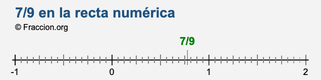 7/9 en la recta numérica