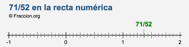 71/52 en la recta numérica 71/52 en la recta numérica