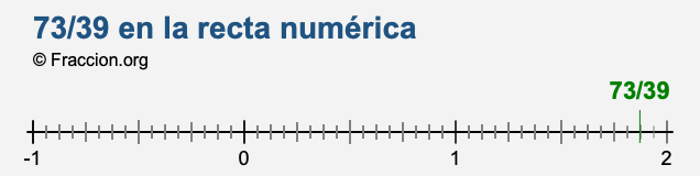 73/39 en la recta numérica 73/39 en la recta numérica