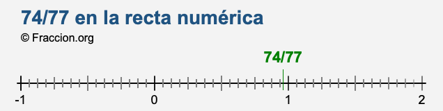 74/77 en la recta numérica