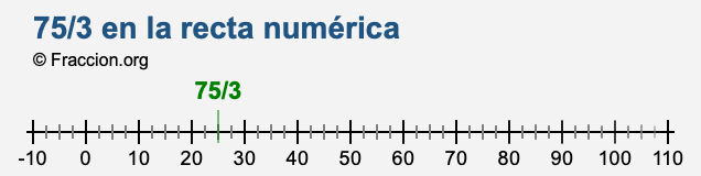 75 3 En La Recta Numerica