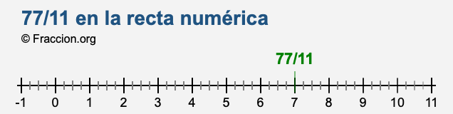 77/11 en la recta numérica 77/11 en la recta numérica