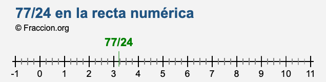 77/24 en la recta numérica