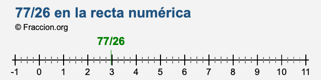 77/26 en la recta numérica